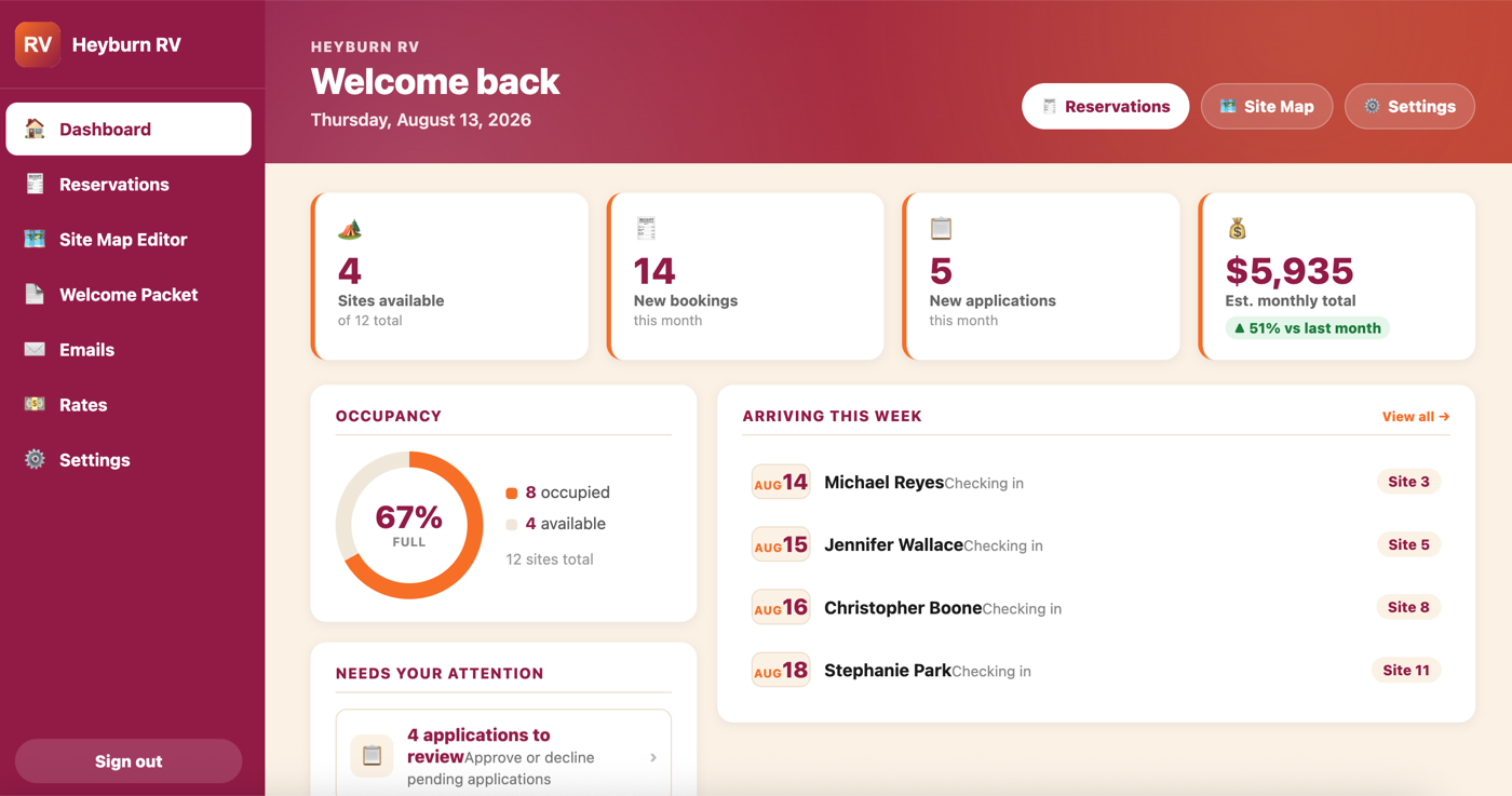 The Heyburn RV owner dashboard, showing occupancy, new bookings, and arriving guests