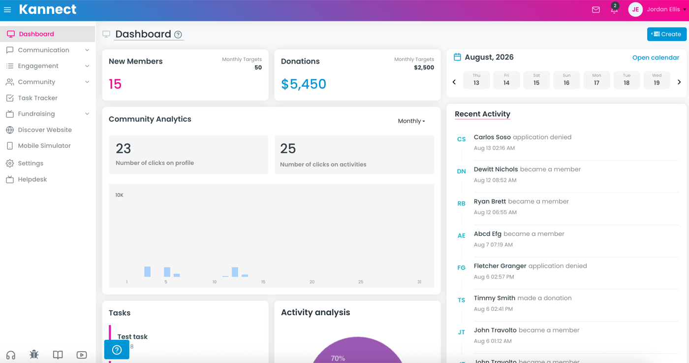 The Kannect dashboard, showing new members, donations, community analytics, and recent activity